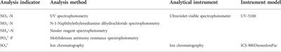 Resource utilization of waste tailings: Simulated removal of nitrogen from secondary effluent by autotrophic denitrification based on pyrite tailings